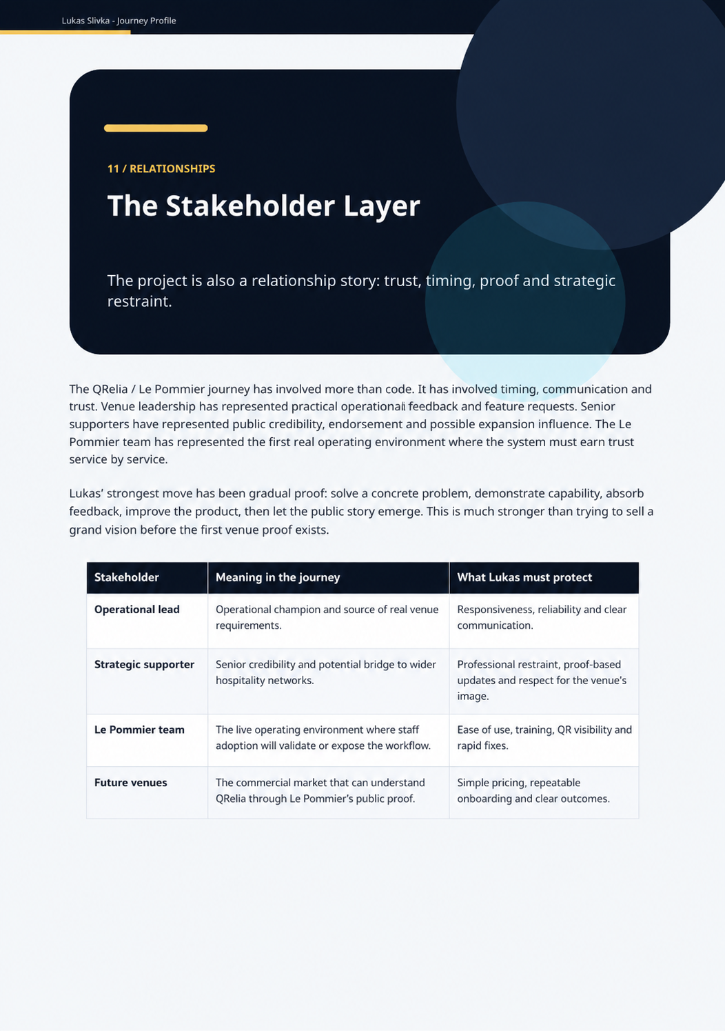 Stakeholder layer page from Lukas Slivka Journey Profile