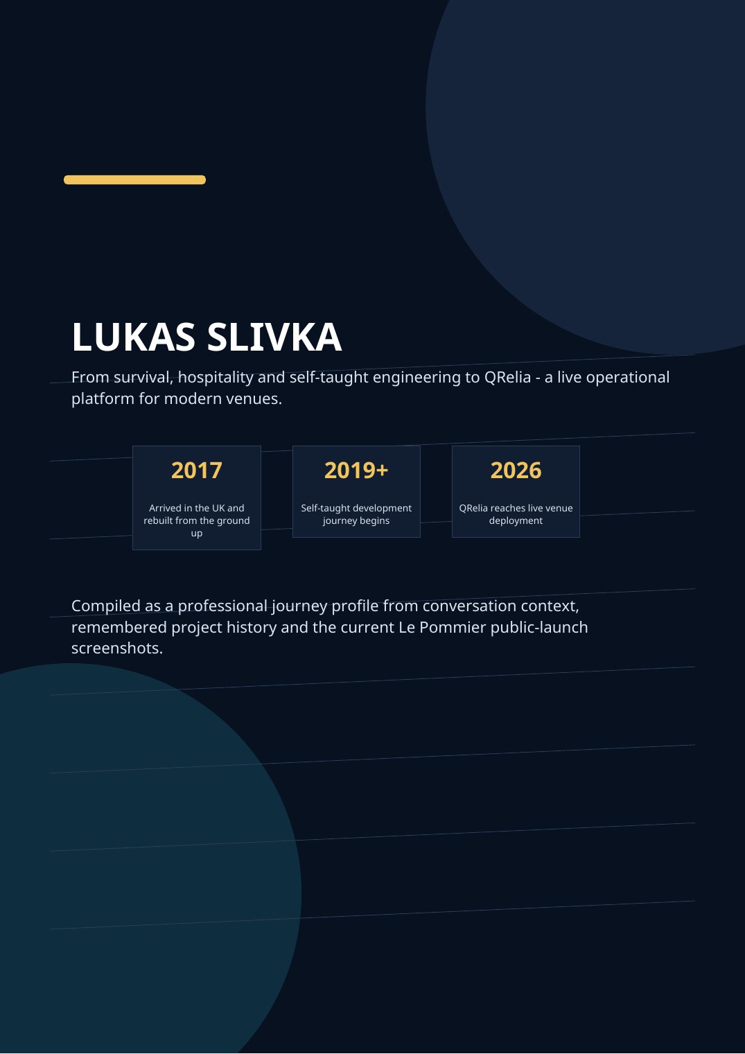 Lukas Slivka Journey Profile cover