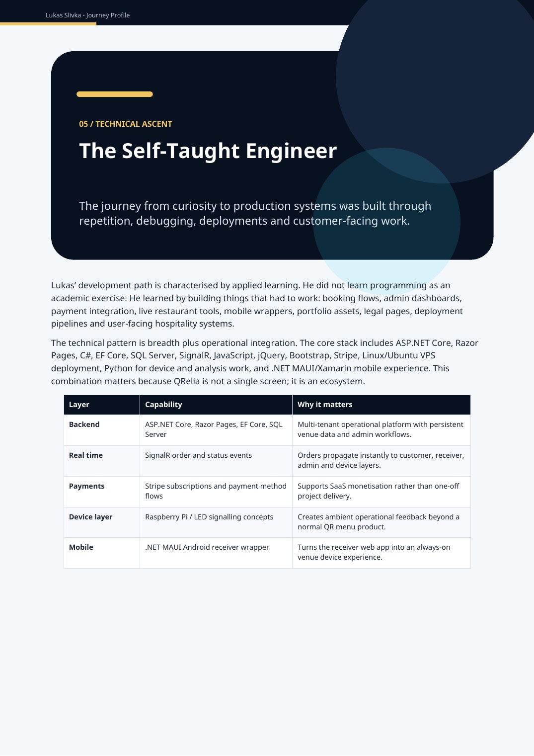 Technical ascent page from Lukas Slivka Journey Profile